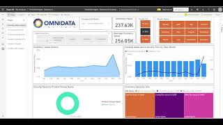Dynamics Inventory Analytics