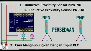 Belajar PLC. Omron, Perbedaan Sensor NPN Dengan PNP Dan Cara Menghubungkan Dengan Input PLC.