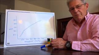 Manuka UMF and MGO compared in graphical form - Manuka Natural