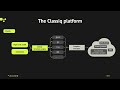 Tutorial - Intro to the Classiq platform