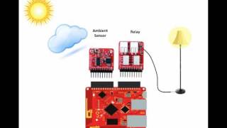 FigTree: A Visual Programming Environment for Beginners