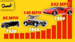 The FASTEST CAR of EVERY YEAR