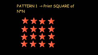 Mostly Asked Java Interview Questions | Patterns | Solid Square Pattern