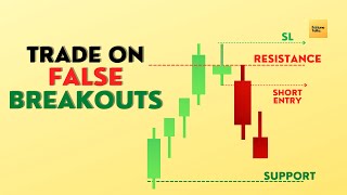 False breakout Price action Trading strategy. #fortunetalks