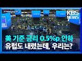 미국, 2년 반만에 기준금리 '빅컷'…우리는 과연? / KBS  2024.09.19.