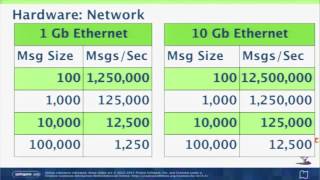 High Performance Stream Processing