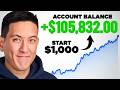 If I Started Investing In 2026, This Is What I Would Do (Full Beginner’s Guide)