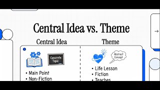 Central Idea vs Theme