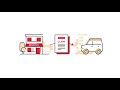 Auto Claims Subrogation/Deductible Refund Process | State Farm®