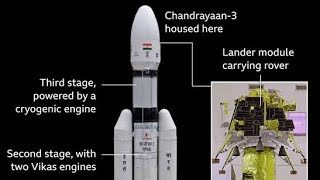 SIDP Project Work Model சந்திராயன் 3