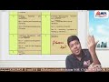 all about cs executive u0026 professional new syllabus 2023 mohit agarwal