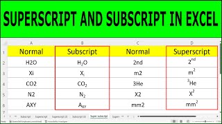 How to Add Subscript and Superscript in Excel