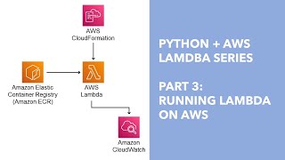 Python + AWS Lambda - Part 3: Python to Lambda on AWS