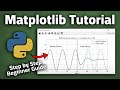 Matplotlib tutorial - Plot a Decaying Signal (Sinusoid) in Python