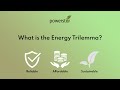 What is the Energy Trilemma?