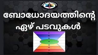 ബോധോദയത്തിന്റെ ഏഴ് പടവുകൾ - 7 levels of consciousness.