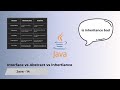 Java OOP Explained: Inheritance vs Interface vs Abstract Class - When to Use What?