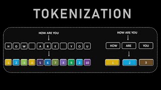 LLM Training Starts Here: Dataset Preparation & Tokenization Explained!