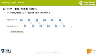 AES22 Understanding Latency in MoIP Networks Hildebrand