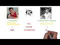 uttam kumar vs soumitra chatterjee biography comparison flop hit blockbuster wittycolumn