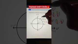 Fastest Way To Memorize the Unit Circle