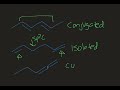 introduction to dienes organic chemistry