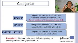 Capacitacion Comercial Cableados Cobre