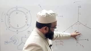 Armature Reaction in Synchronous Generator | Part 1