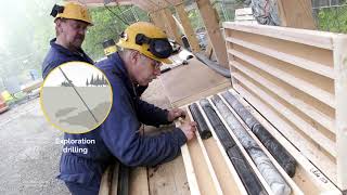 What is core drilling