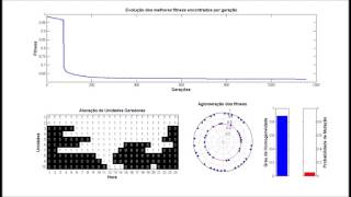 Unit Commitment [Adaptative Genetic Algorithm - MATLAB.]