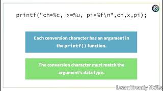 🖨️ Exploring the printf() Function in C | Complete Beginner’s Guide
