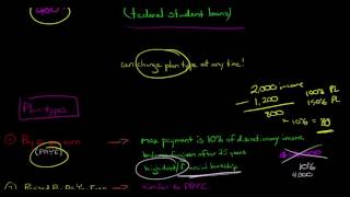 Income Based Student Loan Repayment Plans