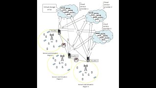Multiobjective Optimization in the Cloud Computing Environment for Storage Service Selection