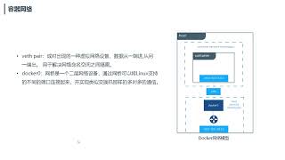 14、容器网络实现原理