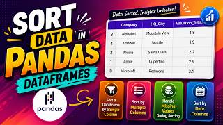 Sort Data in Pandas DataFrames | Complete Tutorial