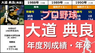 プロ野球【大道典良（典嘉）】『バット短く持ち、現役生活は長く生き抜いた左キラー』◆年度別成績+年俸◆（おおみち・のりよし）