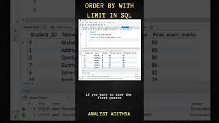 How to use limit in SQL | Order by with Limit in SQL