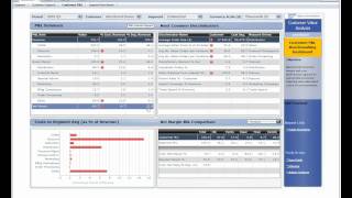 Understand Customer Profitability using SAP Profitability and Cost Management