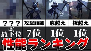 【衝撃】夜の番人の全ハンター性能ランキングがヤバいwwww【第五人格】【IdentityV】