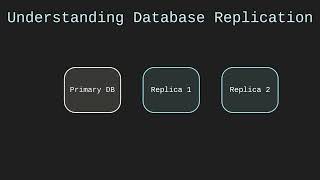 Database Replication: High Availability & Scaling Reads 🔄 | System Design Snapshots