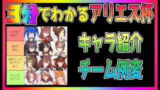 【ゆっくりウマ娘】3分でわかるアリエス杯2023キャラ紹介【biimシステム】