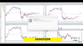 【RCCで振り返る】2024年12月09日対円の4通貨ペア