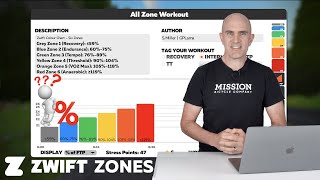 ZWIFT: Power Zone Colors Explained
