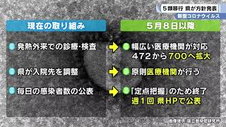 新型コロナウイルス　来月８日に５類移行 県が方針発表