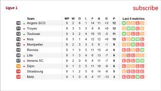French Ligue 1. Results, table and fixtures. #9