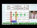 MOST  SIGNIFICANT  BIBLE  CODE  TABLES  ON  THE  BIBLE CODES MATITYAHU GLAZERSON