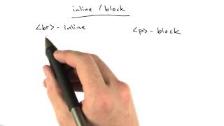 Inline Vs Block