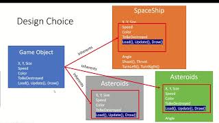 VBGN100 - VB.NET Asteroids Game - Introduction to Inheritance