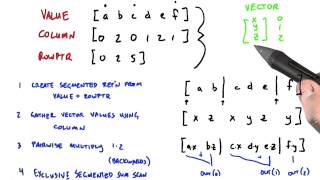 Actually Doing the Matrix Multiplication - Intro to Parallel Programming
