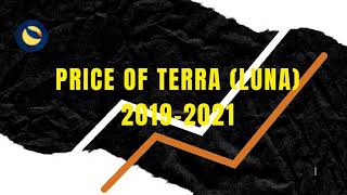 Terra (LUNA) Price History from 2019 to 2021 | Cryptocurrency